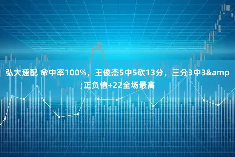 弘大速配 命中率100%，王俊杰5中5砍13分，三分3中3&正负值+22全场最高